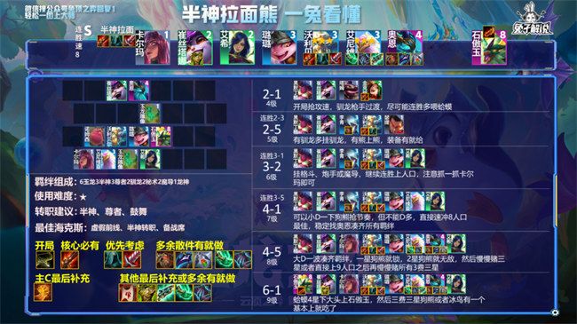 云顶之弈s7阵容搭配图表大全：s7赛季最强阵容搭配一览[多图]图片2