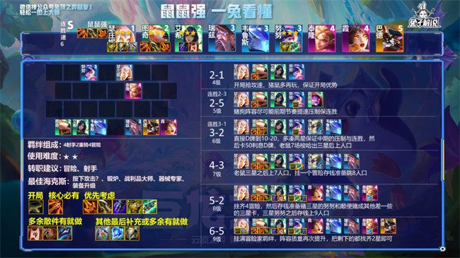 云顶之弈s7阵容搭配图表大全：s7赛季最强阵容搭配一览[多图]图片3