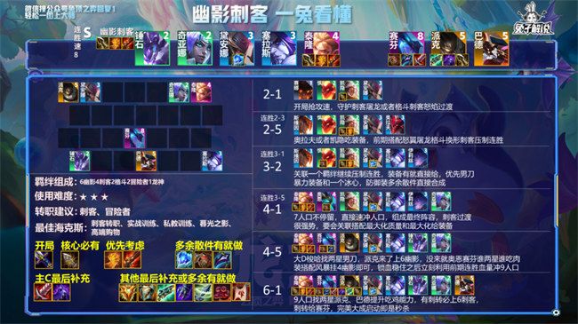 云顶之弈s7阵容搭配图表大全：s7赛季最强阵容搭配一览[多图]图片4