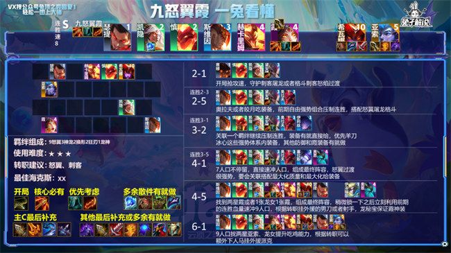 云顶之弈s7阵容搭配图表大全：s7赛季最强阵容搭配一览[多图]图片5