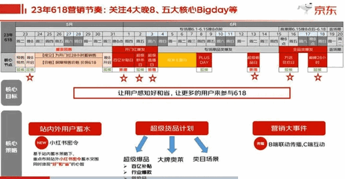 京东618活动力度大吗 618超全满减优惠政策