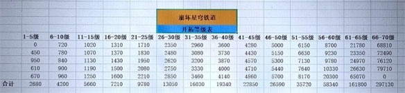 崩坏星穹铁道40升50要多久.jpg