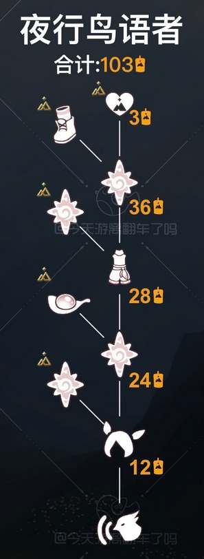 《光遇》夜鸟语者先祖位置在哪