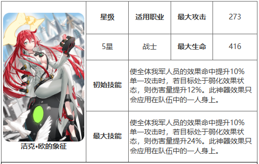 《第七史诗》洁克欧的象征有什么用