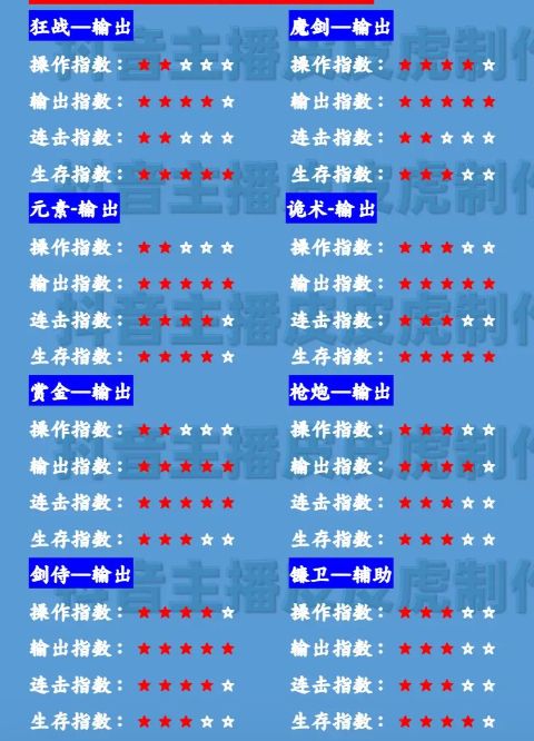 晶核手游职业选择攻略 最强职业选择推荐[多图]图片1
