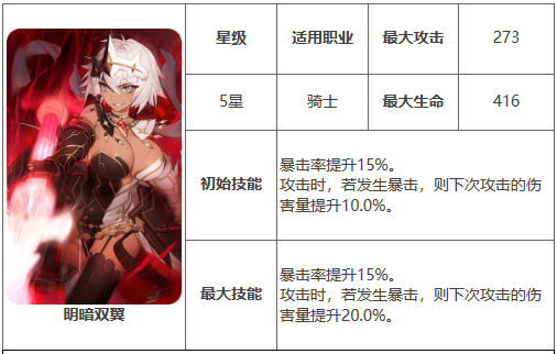 《第七史诗》明暗双翼有什么用