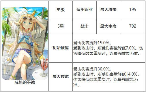 《第七史诗》成熟的墨镜有什么用