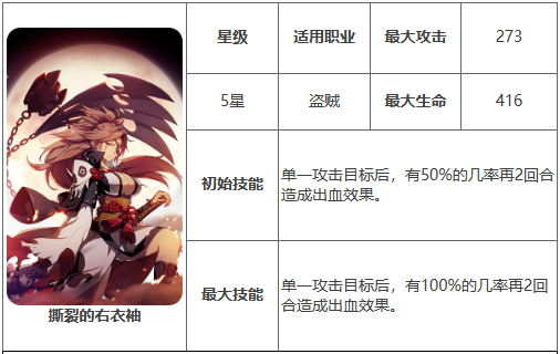 《第七史诗》撕裂的右衣袖有什么用