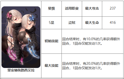 《第七史诗》里安娜路西艾拉有什么用