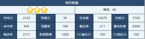 蔚蓝档案日和介绍-蔚蓝档案日和角色技能介绍 第3张