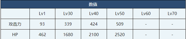 蔚蓝档案日和介绍-蔚蓝档案日和角色技能介绍 第9张