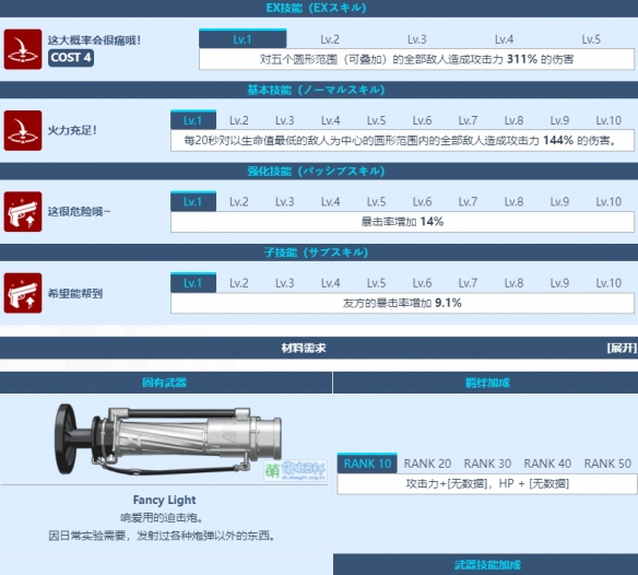 《蔚蓝档案》猫冢响怎么样