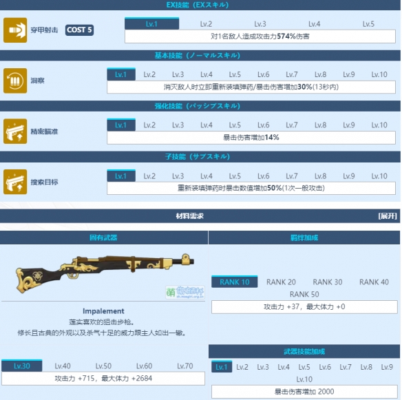 《蔚蓝档案》羽川莲实角色介绍