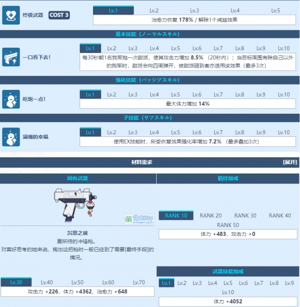 《蔚蓝档案》柚鸟夏角色介绍