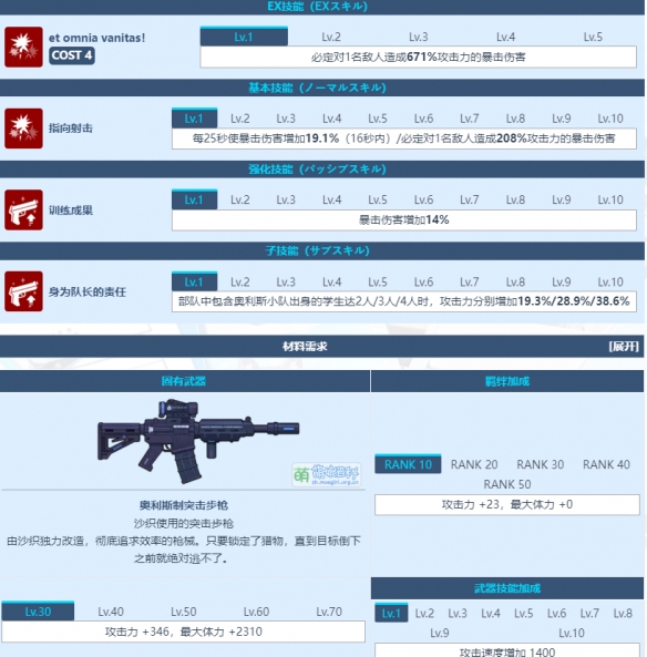 《蔚蓝档案》锭前纱织角色介绍