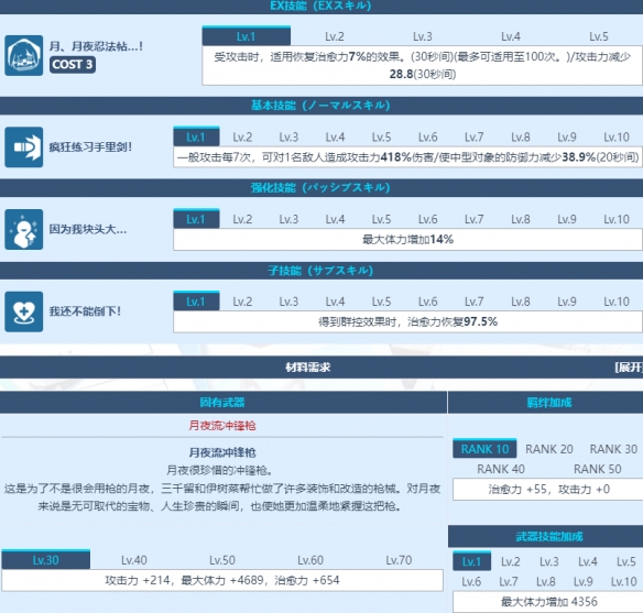 《蔚蓝档案》大野月夜角色介绍