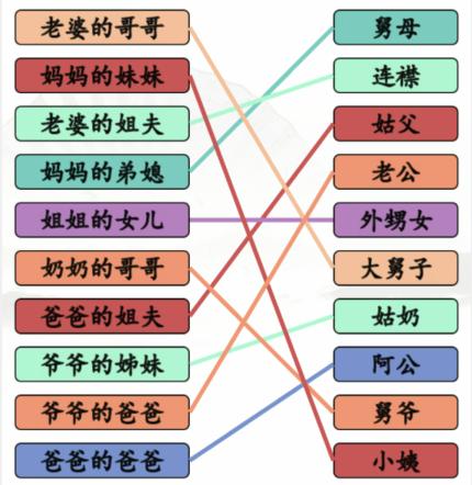 《汉字找茬王》连亲戚称谓怎么过