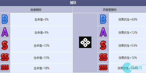 第七史诗堕落的塞西莉亚角色介绍