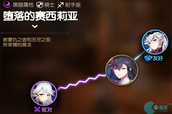 第七史诗堕落的塞西莉亚角色介绍
