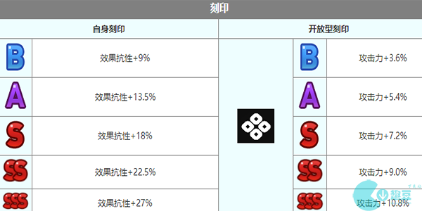 第七史诗雅咪德角色介绍