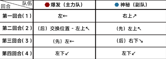 《蔚蓝档案》第十四章14-4怎么过