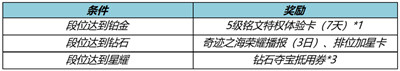 《王者荣耀》匿光小队收官活动怎么样