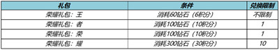 《王者荣耀》匿光小队收官活动怎么样