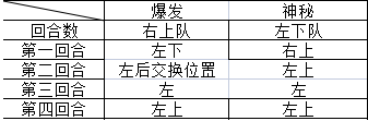 《蔚蓝档案》第十四章困难14-2怎么过