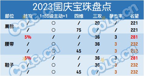 《dnf》5技攻宝珠提升多少