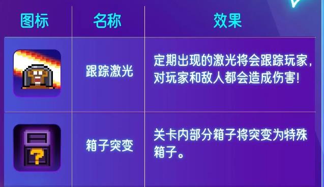 《元气骑士》跟踪激光因子有什么用