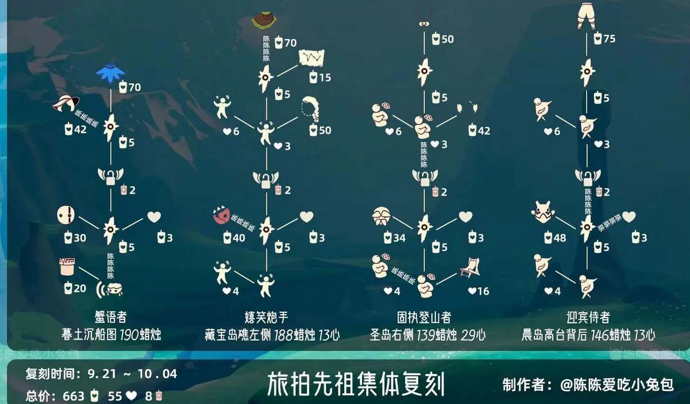 《光遇》旅拍先祖复刻在哪