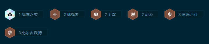 《云顶之弈》S9.5司令德玛卡莎阵容怎么搭配