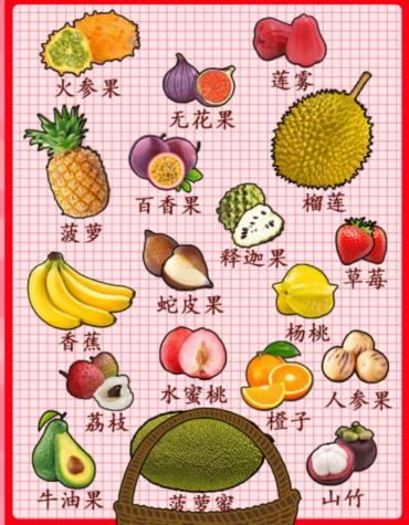 《汉字找茬王》开心水果汇怎么过