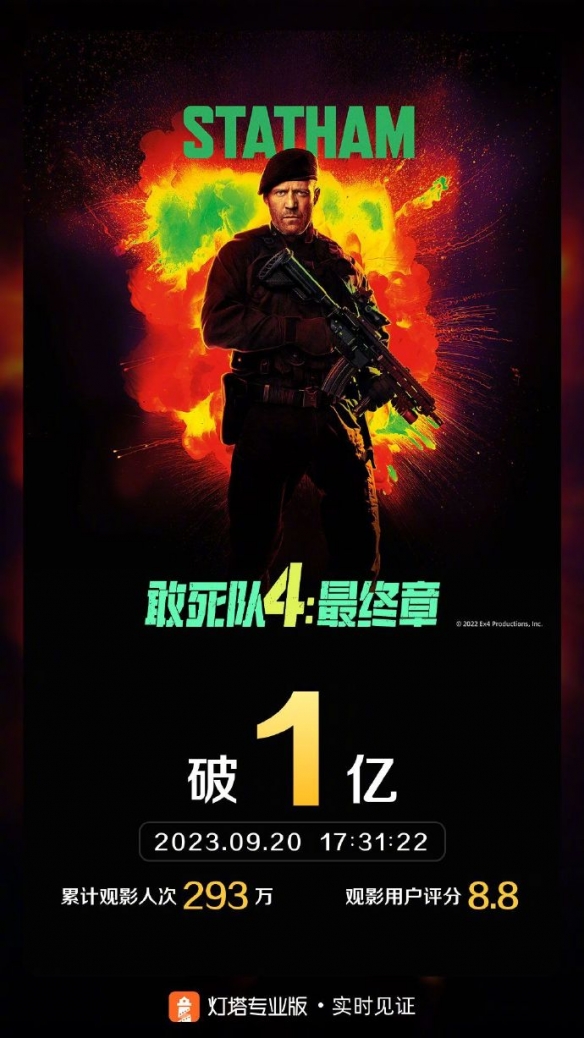 杰森斯坦森《敢死队4》内地票房破1亿