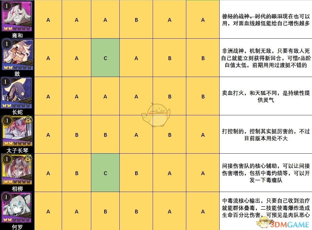 《山海镜花》全角色节奏排行榜