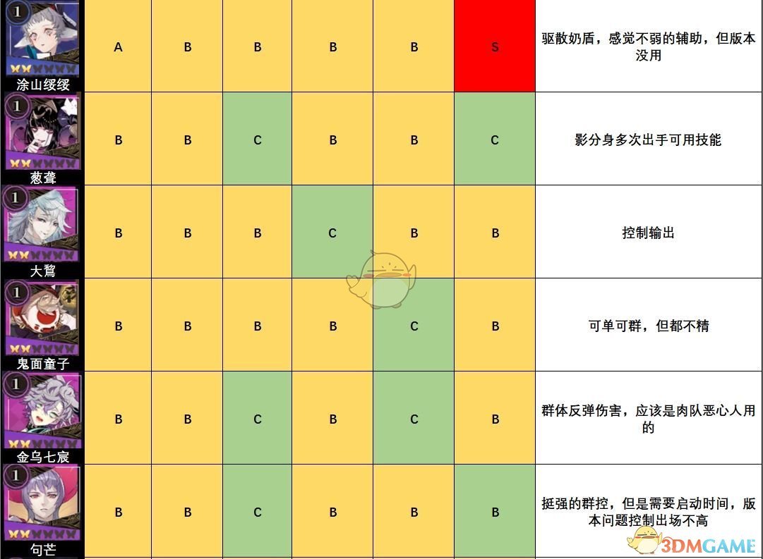 《山海镜花》全角色节奏排行榜