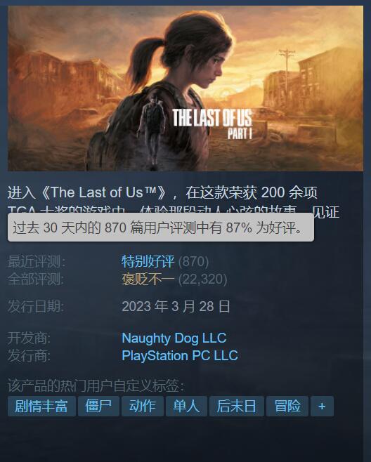 《最后生还者重制版》Steam近期好评率87%