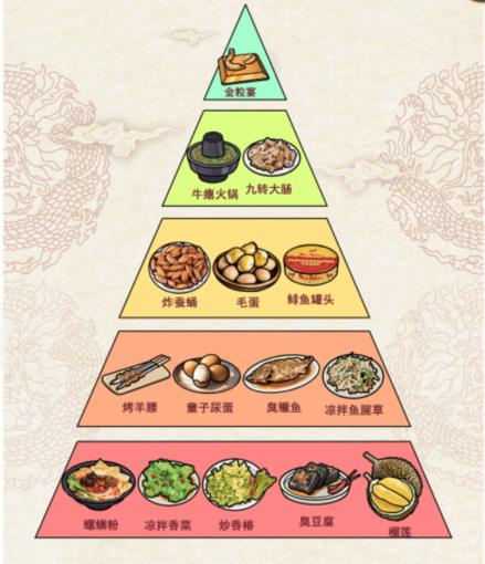 《文字玩出花》美食天梯怎么过