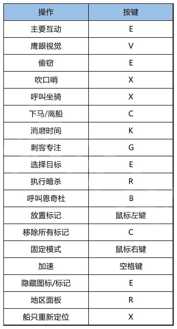 《刺客信条幻景》游戏按键说明