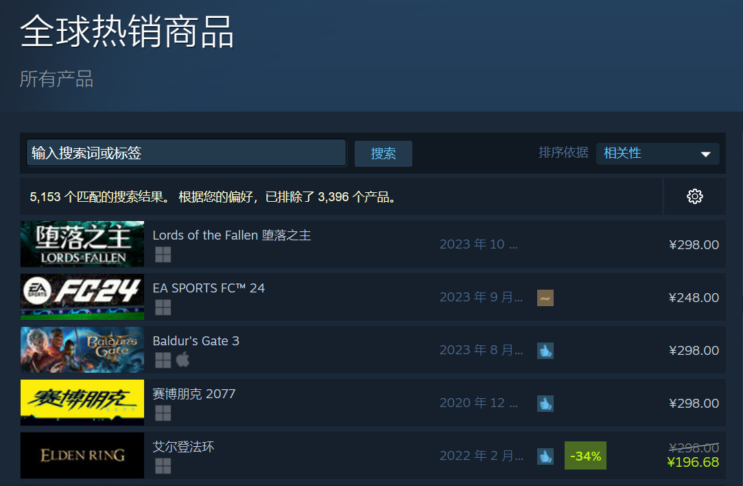 《堕落之主》成为Steam全球热销榜第一