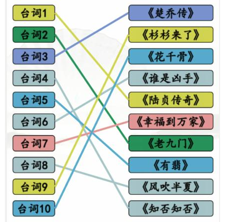 《汉字找茬王》闻声猜剧怎么完成