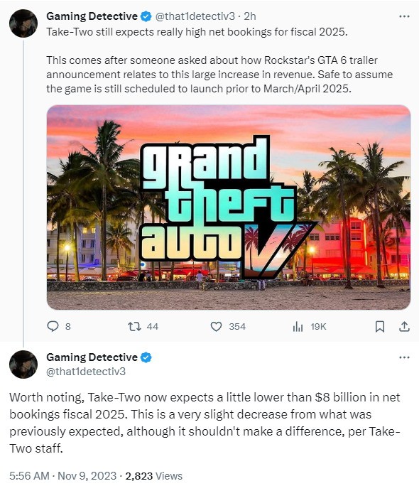 T2相信《GTA6》将会超越玩家期望