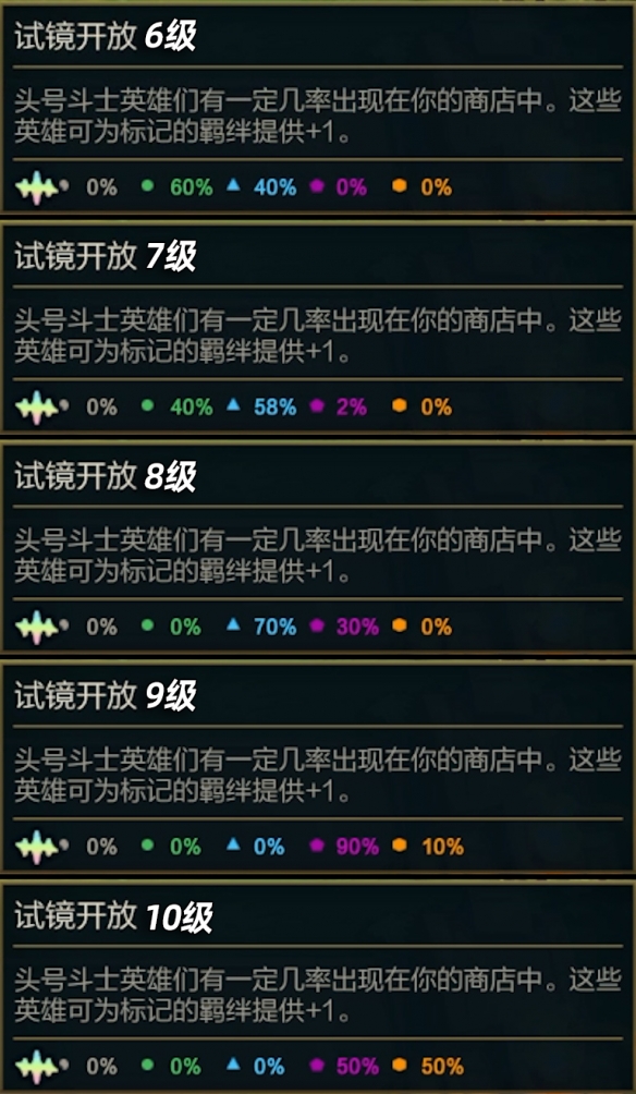 《金铲铲之战》S10赛季之星机制介绍