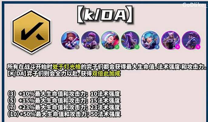 《云顶之弈》s10kda羁绊效果分享