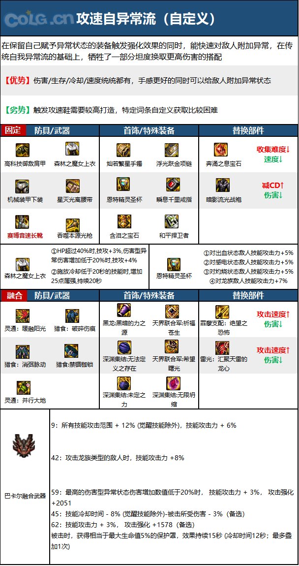 《DNF》神界版本狩猎者职业技能加点分享