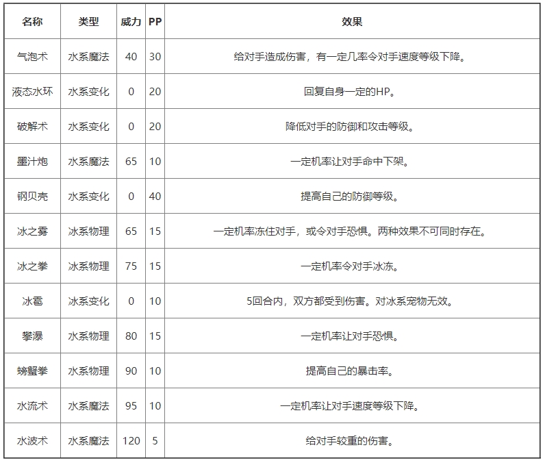 《洛克王国》人鱼闹闹基本信息及技能介绍