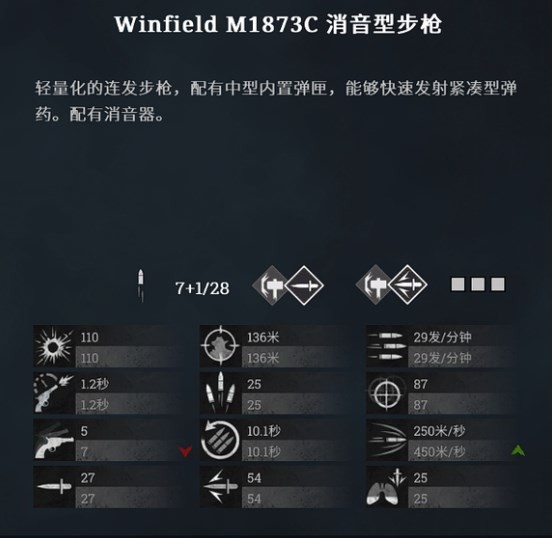 《猎杀对决》WinfieldM1873C消音步枪伤害怎么样