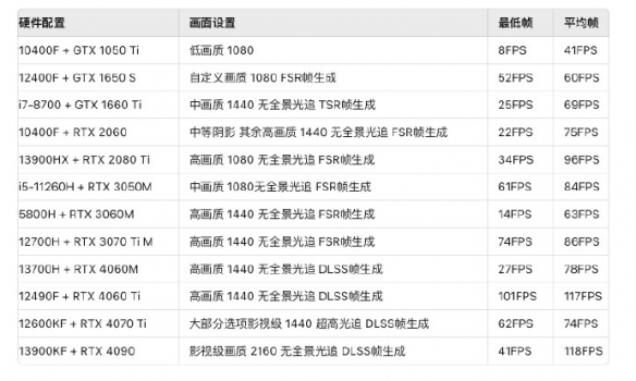 《黑神话悟空》2024最新官方配置要求一览