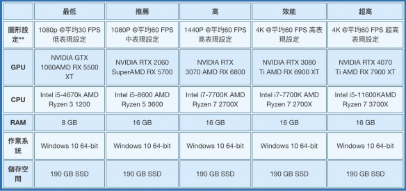 《战神5》pc版解锁时间介绍