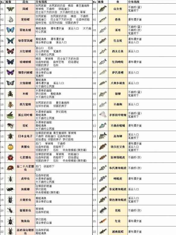 《蜡笔小新煤炭镇的小白》螳螂抓捕攻略